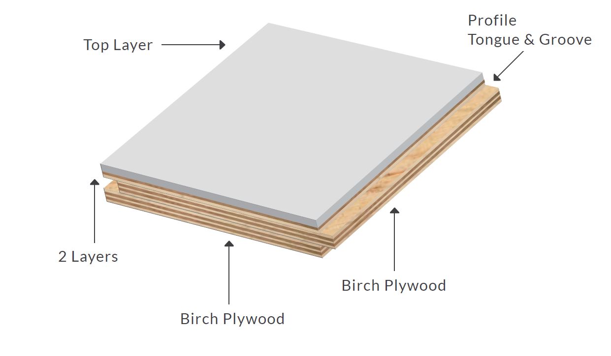 Engineered Wood Flooring, Standard Hardwood Floor Thickness