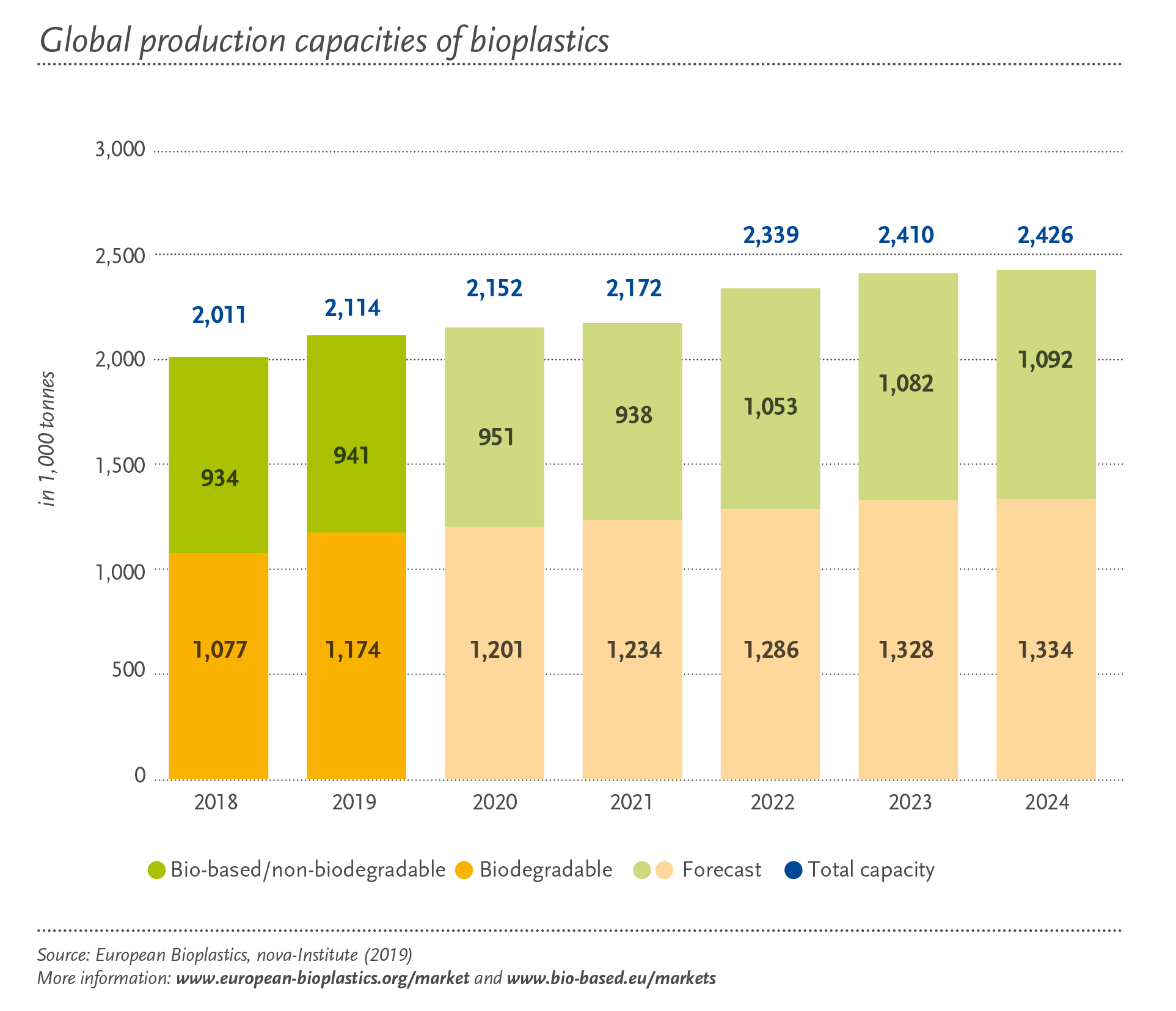 Global_Production_Capacity_2018-2024_en